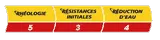 SIKA VISCOCRETE TEMPO 12, 10